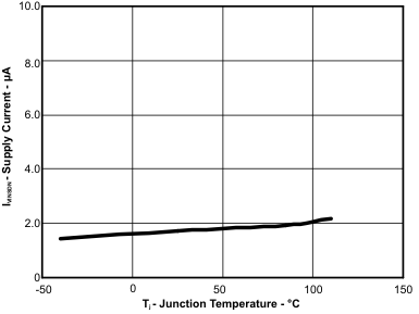 TPS54327 fig 2.gif